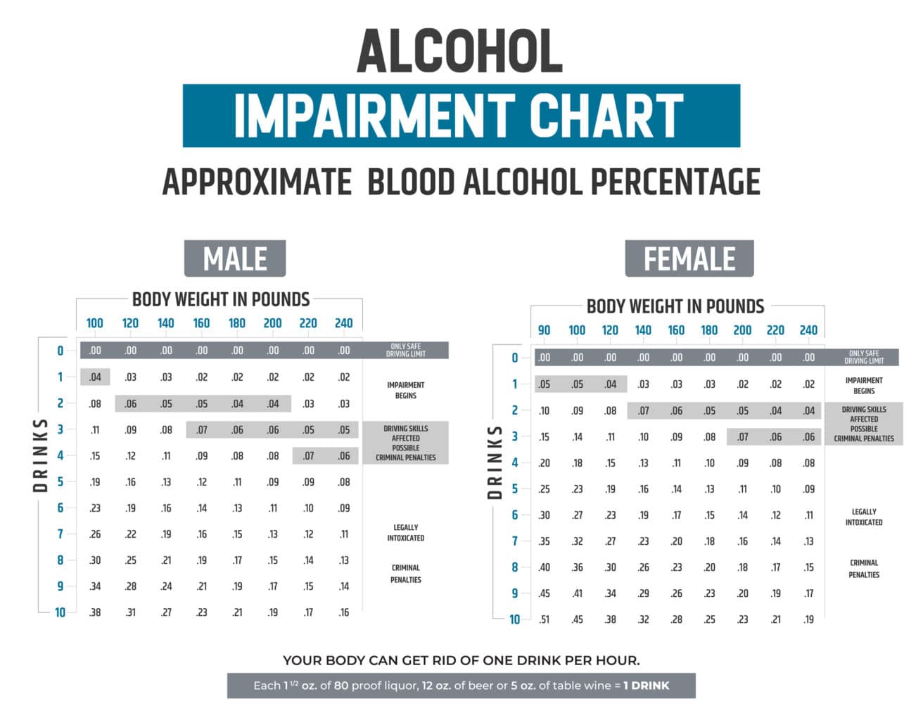 Pennsylvania DUI Penalties 2024