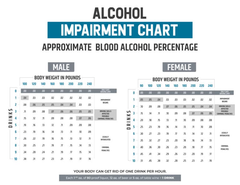 Pennsylvania Dui Penalties 