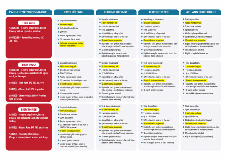 Maryland Dui Sentencing Guidelines