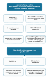 Pennsylvania DUI Penalties | 2024 | McAndrewslegal.com