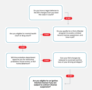 Pennsylvania DUI Penalties | 2024 | McAndrewslegal.com